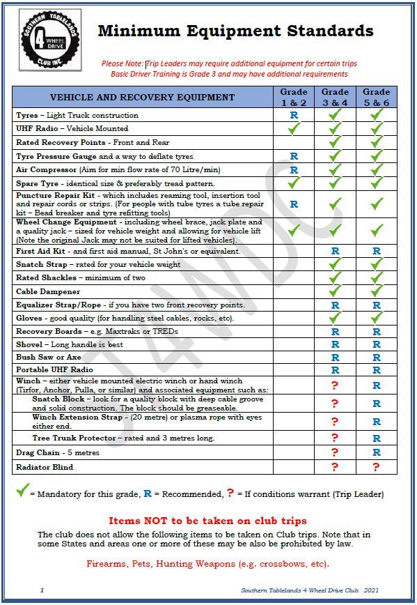 Minimum Equipment Standards Southern Tablelands 4WD Club